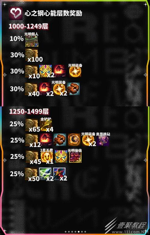 云顶金铲铲最新五费爆料,云顶金铲铲全新战力即将登场！